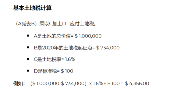 2020-2021年澳洲主要城市房产政策有哪些