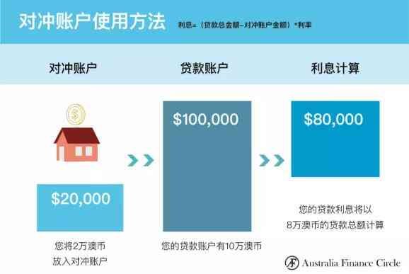 在澳洲贷款买房需要注意哪些方面？