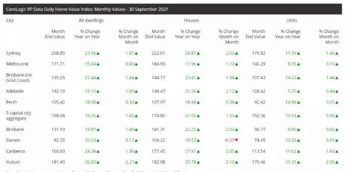 APRA收紧房贷？国境开放？2021年澳洲房产市场还能延续上涨的劲头吗？
