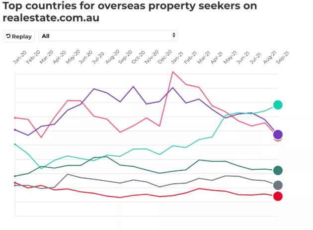 新西兰买家、州际买家正推动黄金海岸房地产的繁荣