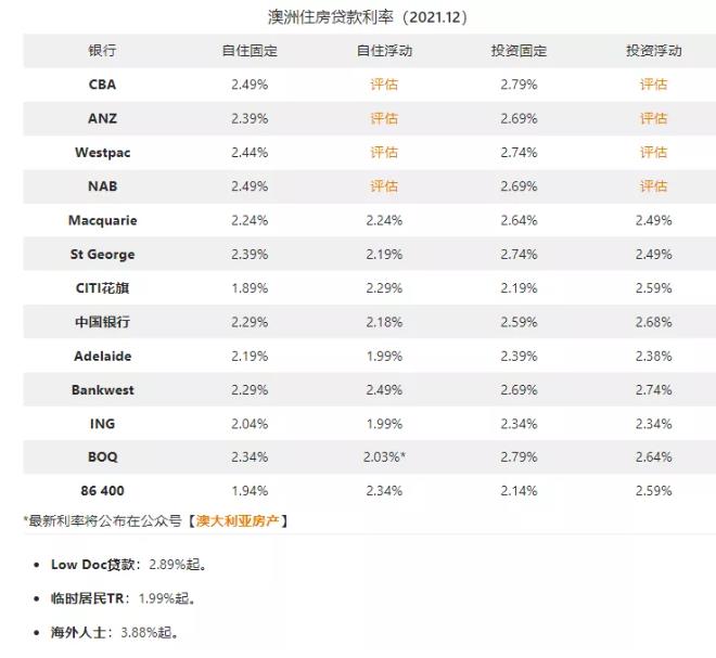 澳洲房产正值关键机遇