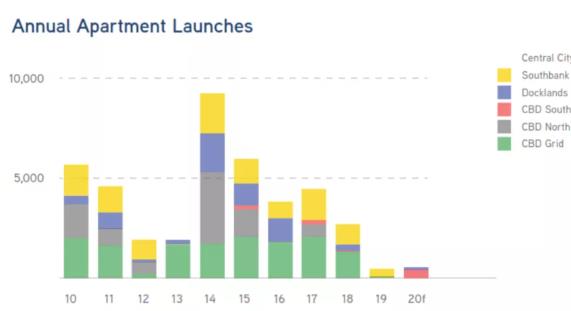 澳洲房产正值关键机遇