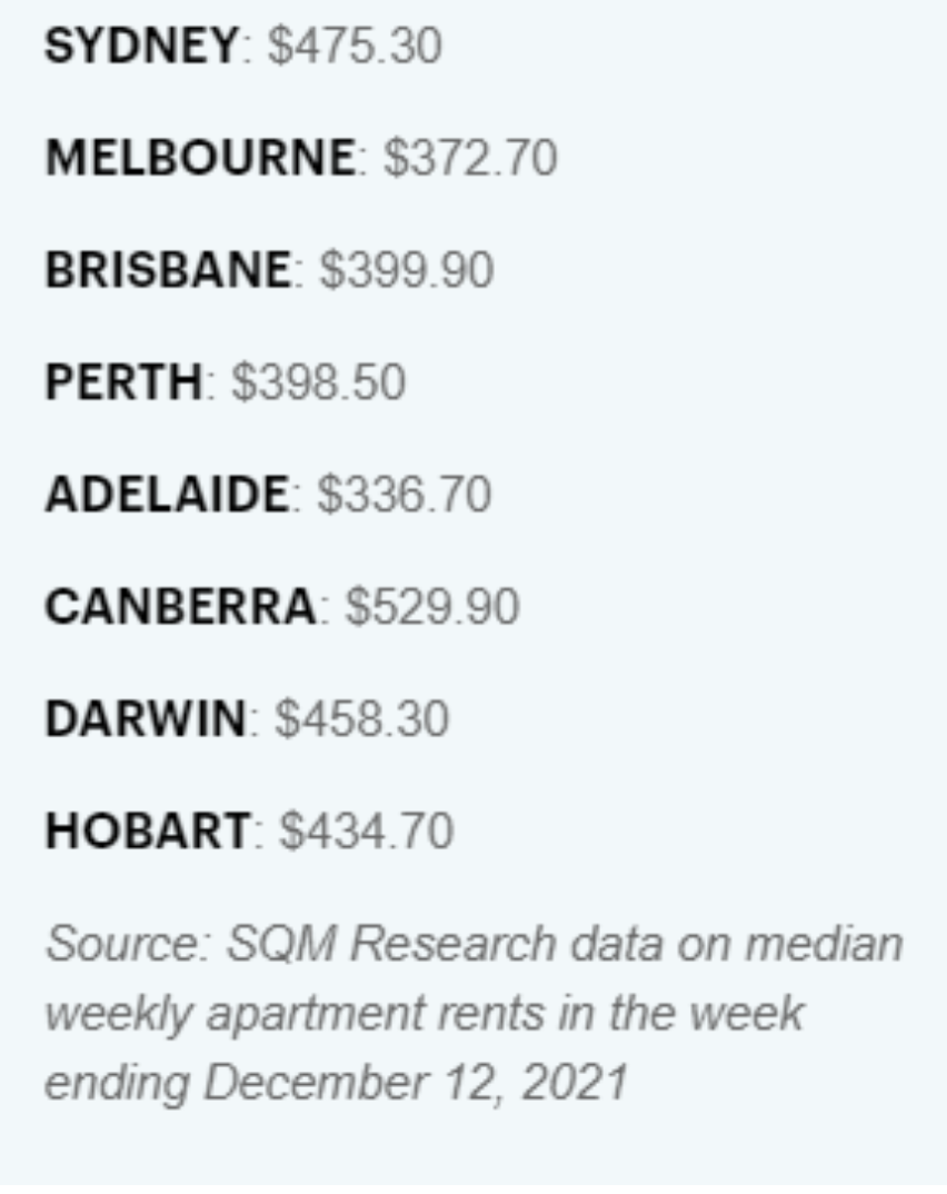 明年租客对澳洲公寓租房需求将会激增