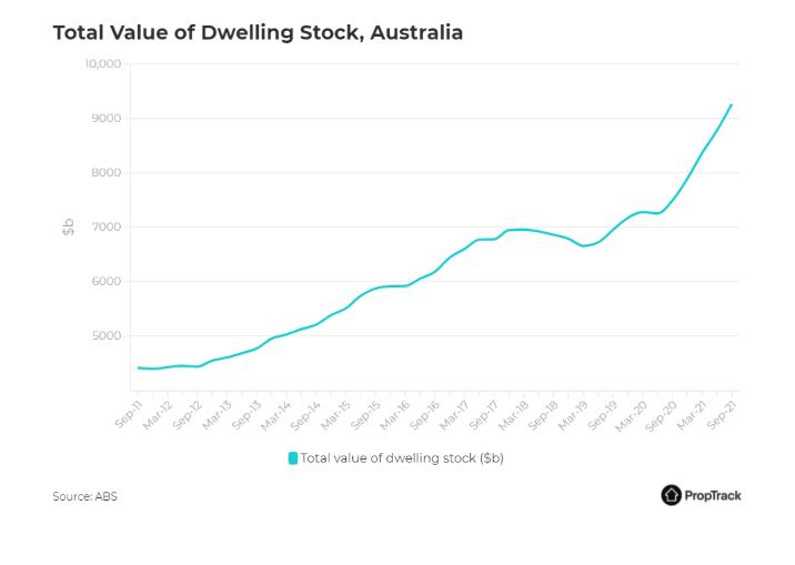 历史性的一年：2021年创下10项房地产市场记录