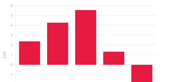 2021澳洲房市的五大赢家，你是其中之一吗？