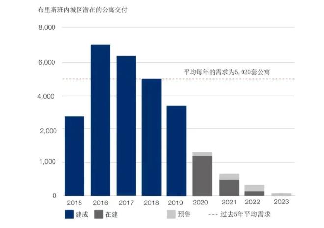 澳洲房价创下32年来高增长记录，未来还会增长吗？