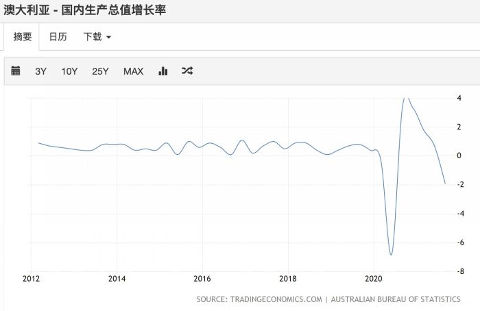 2022选择投资澳大利亚的四大理由