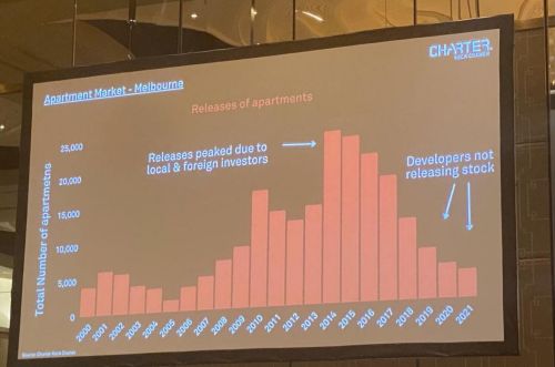 澳洲房市持续沸腾，2022市场预测