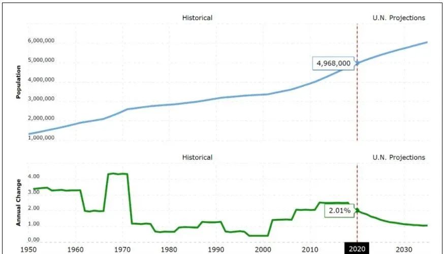 【JINDING·项目进度】UNOMelbourne建筑工程已完成50%，预计下半年可完成阶段交割！