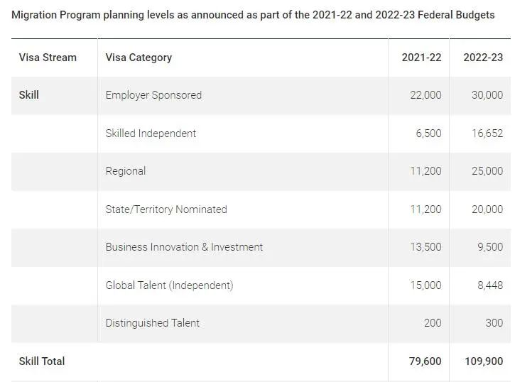 重磅！澳大利亚公布2022-23财年联邦预算案！