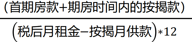 投资澳洲房产，怎么计算投资回报率？