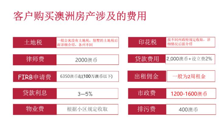 海外人士购买澳洲房产相关政策及费用