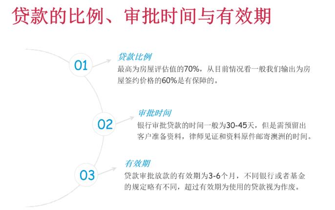 海外人士购买澳洲房产相关政策及费用