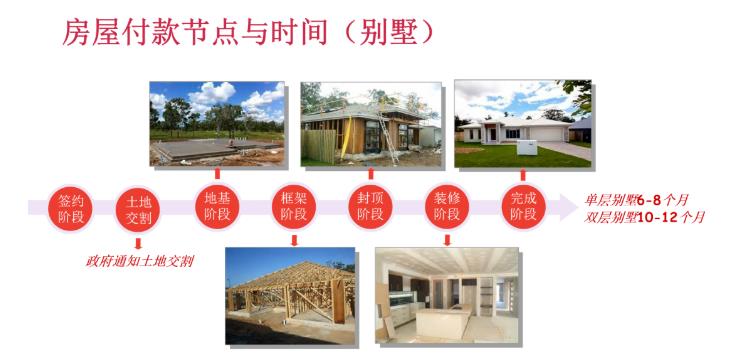 海外人士购买澳洲房产相关政策及费用