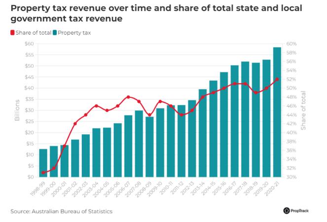 2020-21财年税收统计数据，显示全澳印花税收入激增，创新纪录