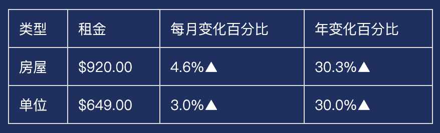 【澳洲·新闻】市场洞察｜黄金海岸4月住房市场报告