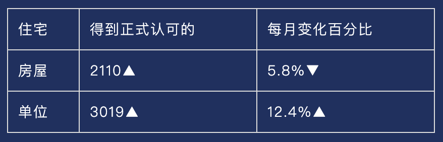 【澳洲·新闻】市场洞察｜黄金海岸4月住房市场报告