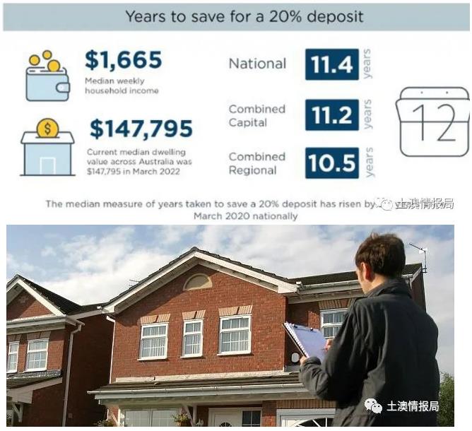 澳洲买房，现在需要11年时间存够首付