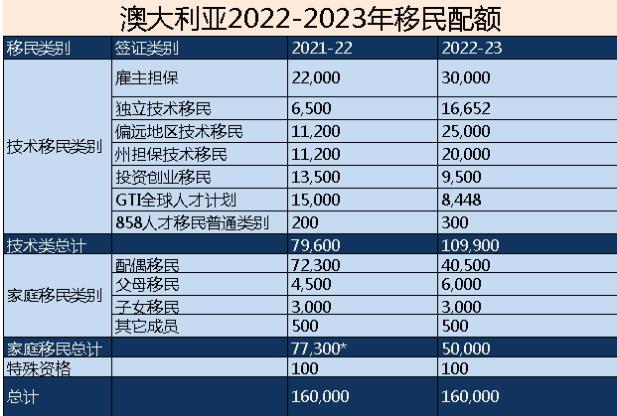 澳洲房产太值，吸引海外买家强势回归，澳洲大移民潮即将来袭？公寓市场再次崛起！