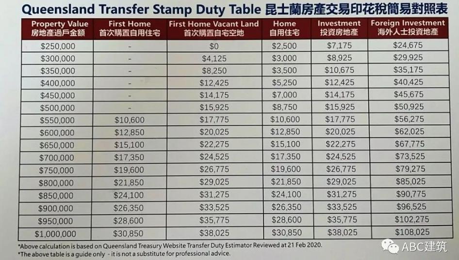 首次置业购房补贴政策全总结