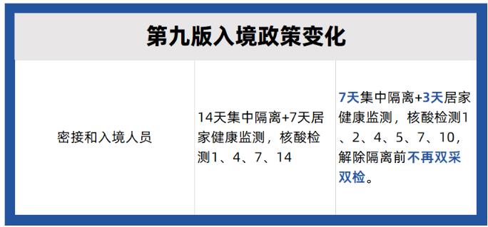 重磅！回国隔离只需7+3！中澳出入境自由通行越来越近？