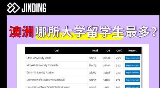  澳洲哪所大学留学生多？根本不是悉大！
