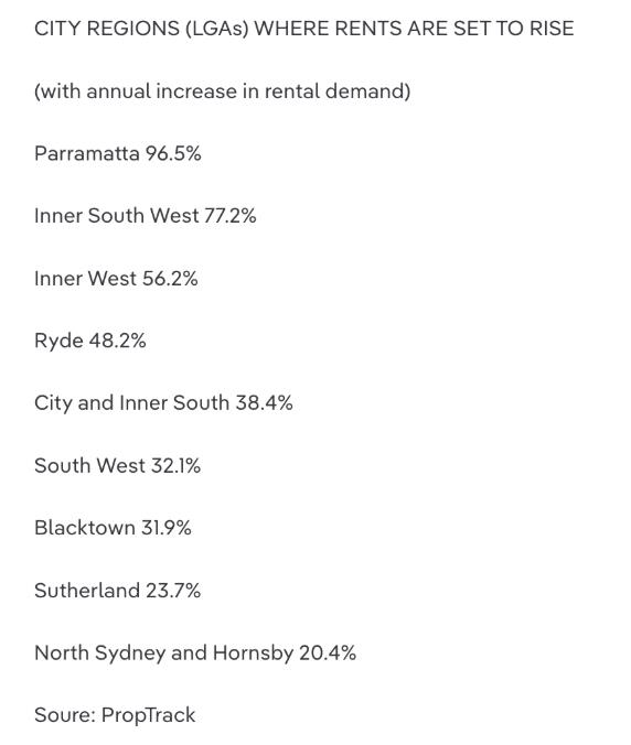 澳洲房租以七年来快速度上涨，悉尼租客每周或多付数百澳元