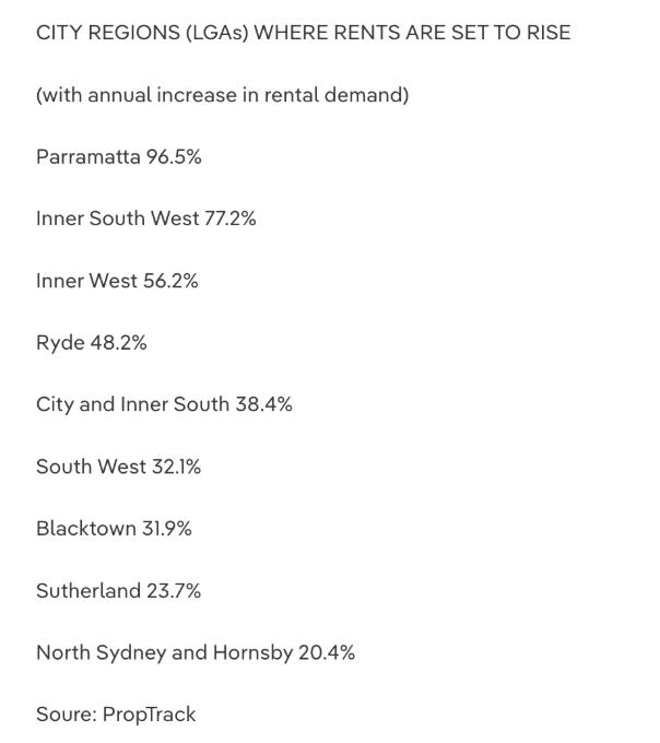 悉尼租金水平飙升，全澳周租金中值同比上涨7%!投资者将回归