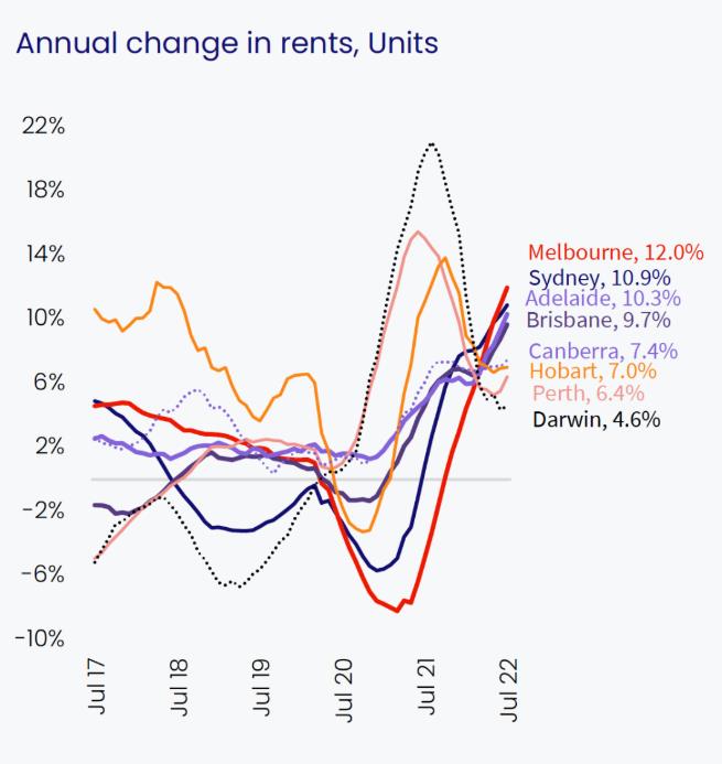 澳洲房地产价格新变化情况