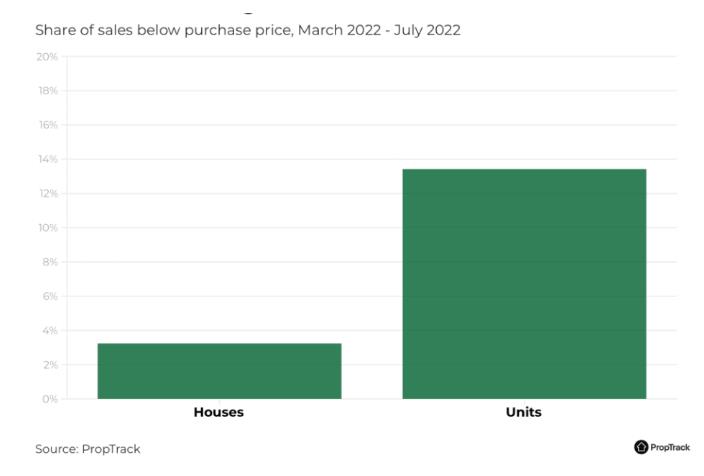 高达百万！2021年房东卖房平均能赚多少钱？需要持有多久？