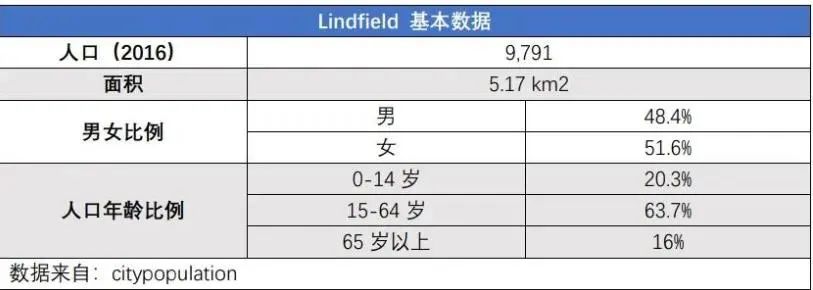 【JINDING·新闻快讯】悉尼首次置业者青睐城区公布！悉尼上北未来的核心居然是这里！