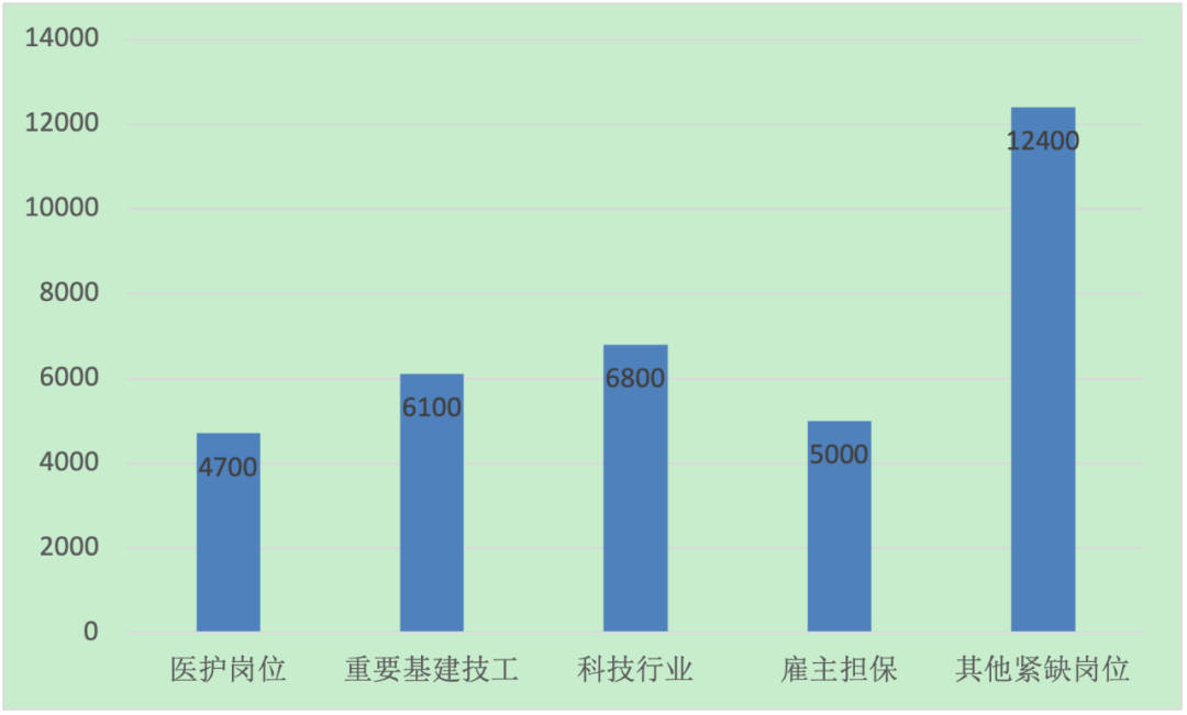 定了，澳洲移民政策，已经发生巨变！