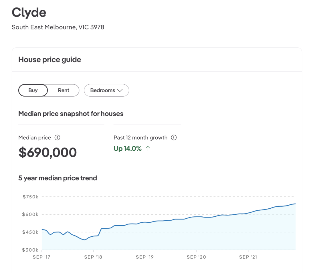 墨尔本东南区Eliston · Clyde