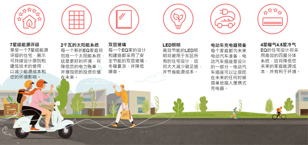 墨尔本东南区Eliston · Clyde