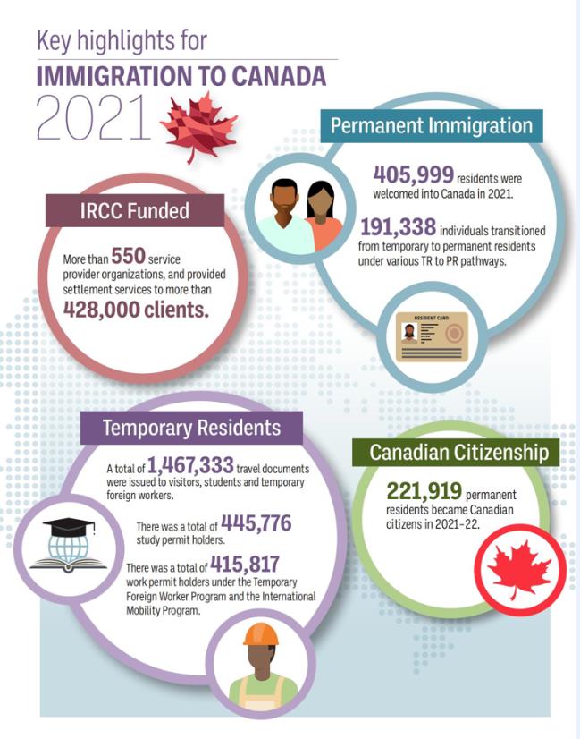 加拿大未来三年移民新计划新鲜出炉，2025年将超50万移民，准备好了吗？