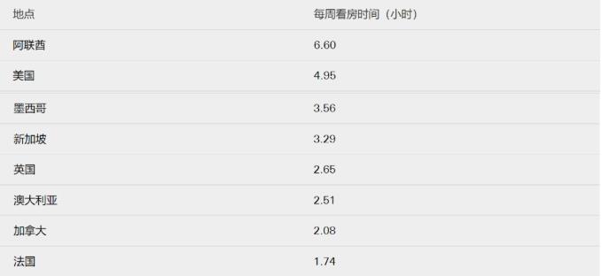 什么是好的房地产投资？