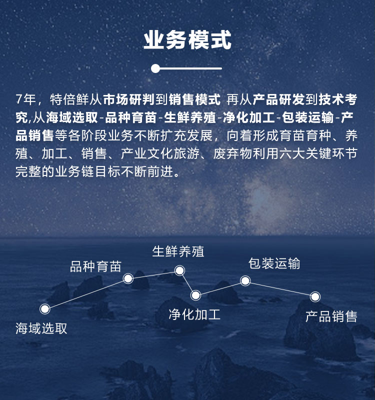 特倍鲜业务模式
