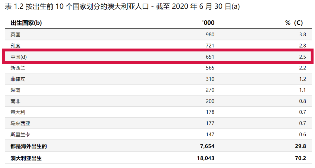 拿了身份再澳洲买房不香吗？6个理由告诉你，为什么要“润”澳！