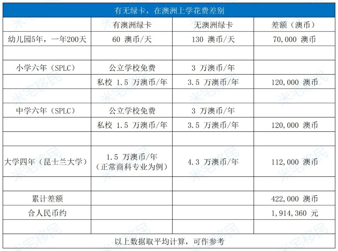 拿了身份再澳洲买房不香吗？6个理由告诉你，为什么要“润”澳！