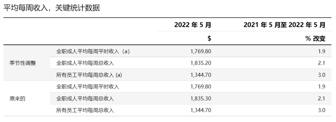 拿了身份再澳洲买房不香吗？6个理由告诉你，为什么要“润”澳！