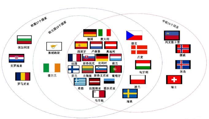 【JINDING·欧洲专题】杯季军克罗地亚成为第27个申根国，申根国含金量有多高！