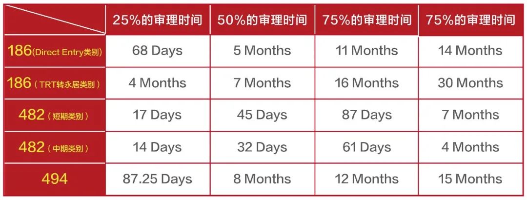 https://scms.jindingaus.com/2022年12月 | 澳洲各类签证新审理时间