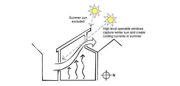 如何让房屋在夏天保持凉爽？这些设计建议你必须知道！