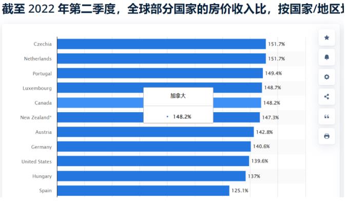澳大利亚会像加拿大那样禁止外国人买房吗，你怎么看？