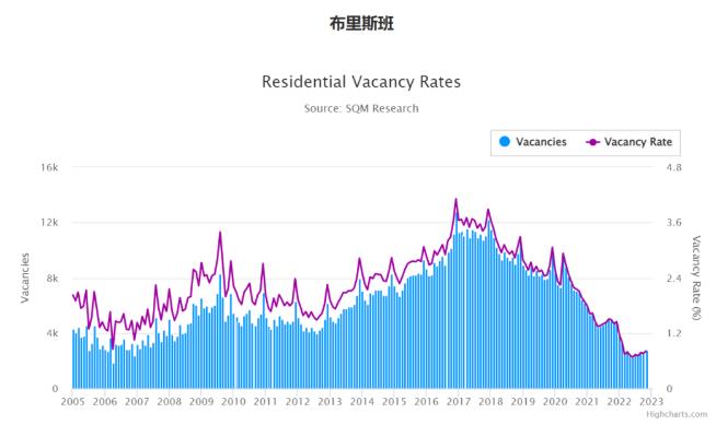 澳大利亚会像加拿大那样禁止外国人买房吗，你怎么看？
