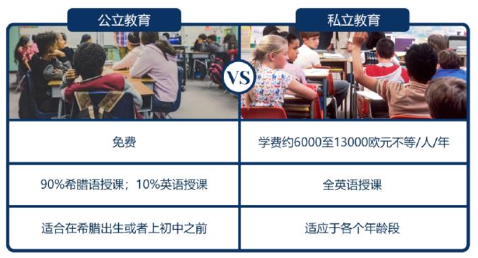 【“0元办”&豪华考察团】感受魅力希腊，抓住黄金末班车，抢占后2个月！