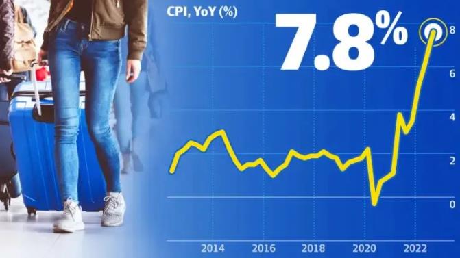 澳联储第九次加息落地！专家预测，利率峰值将为3.85%！