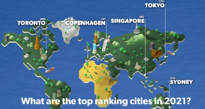 上安全的城市前十名，澳大利亚占了两个！