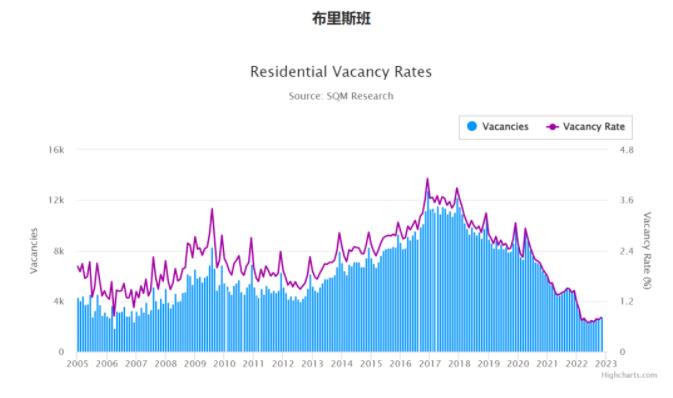 为什么说布里斯班是你的“潜力股”，你期待它的2032年吗？