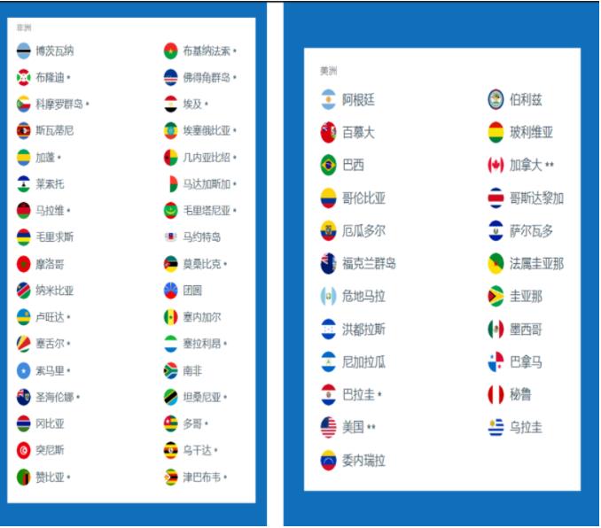 2023 “强大”和“不强大”护照，澳洲算老几？